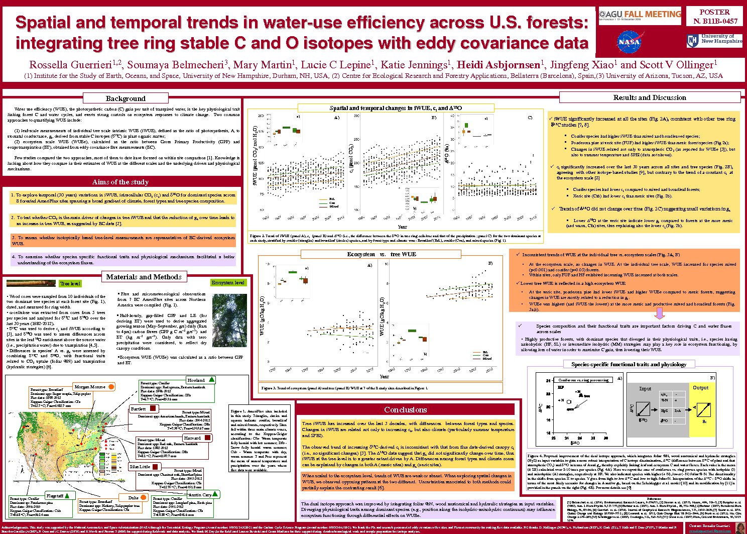 Spatial And Temporal Trends In Water-Use Efficiency Across U.S. Forests:  Integrating Tree Ring Stable C And O Isotopes With Eddy Covariance Data  by kah49