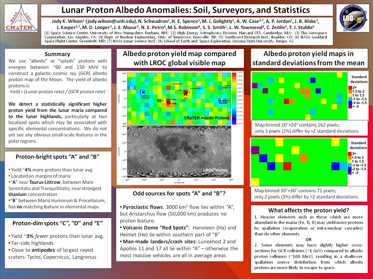 Lunar Proton Albedo Anomalies: Soil, Surveyors, And Statistics by jkwilson