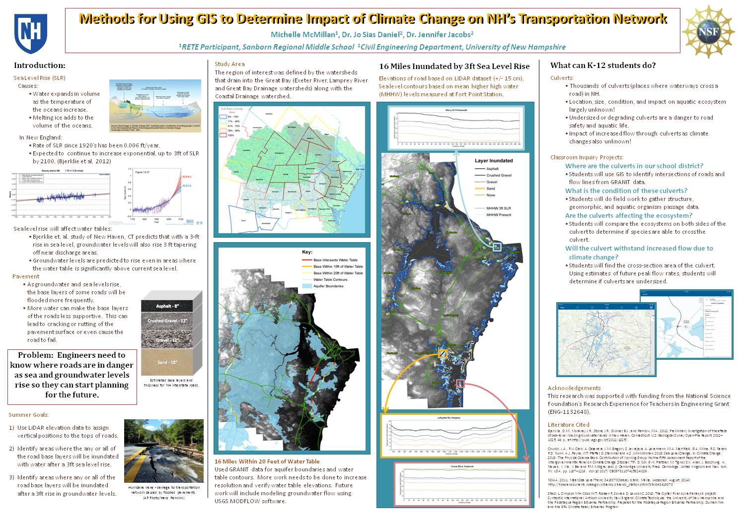 Methods For Using Gis by slz27