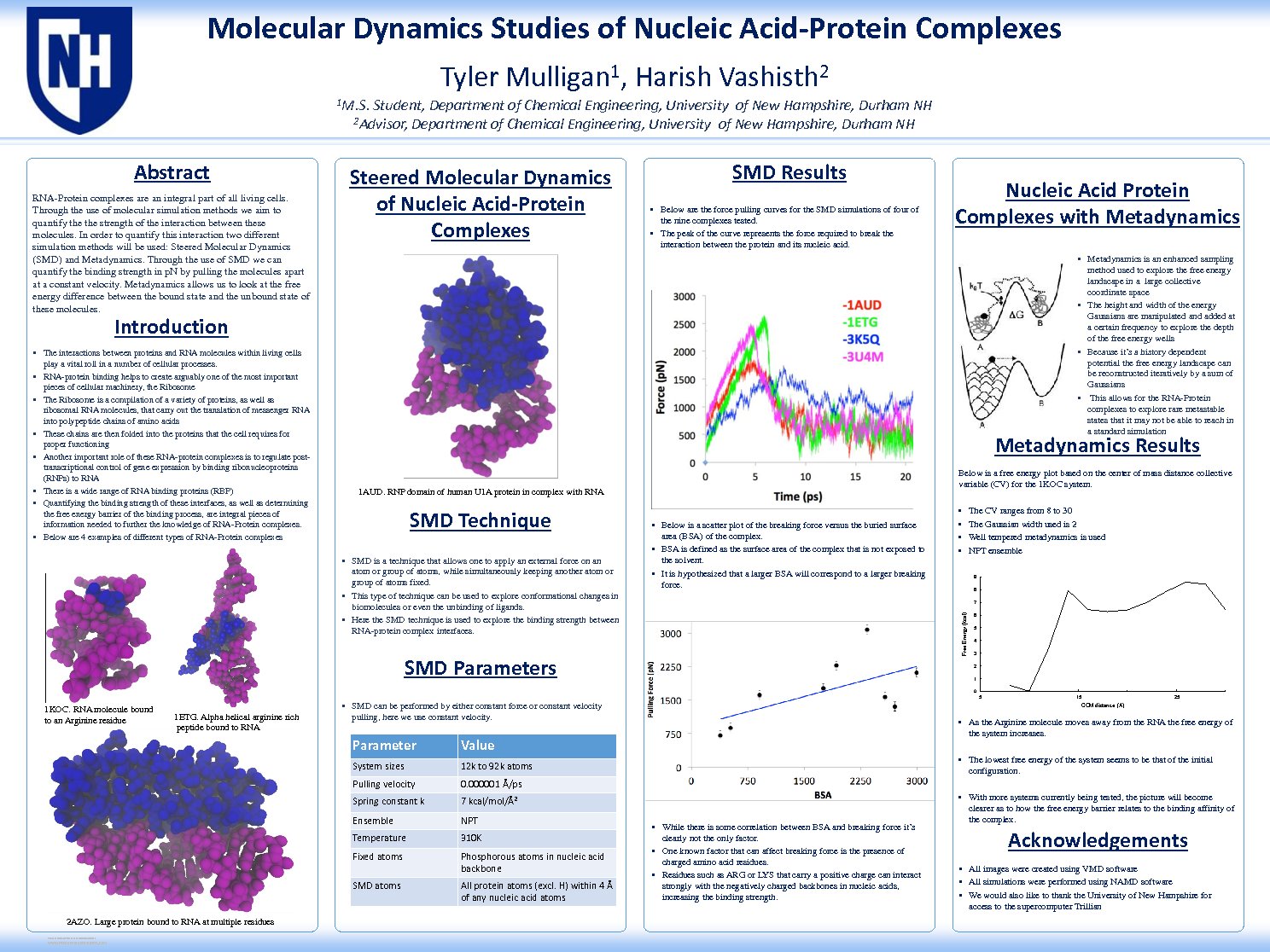 Molecular Dynamics Studies Of Nucleic Acid-Protein Complexes by tjr65