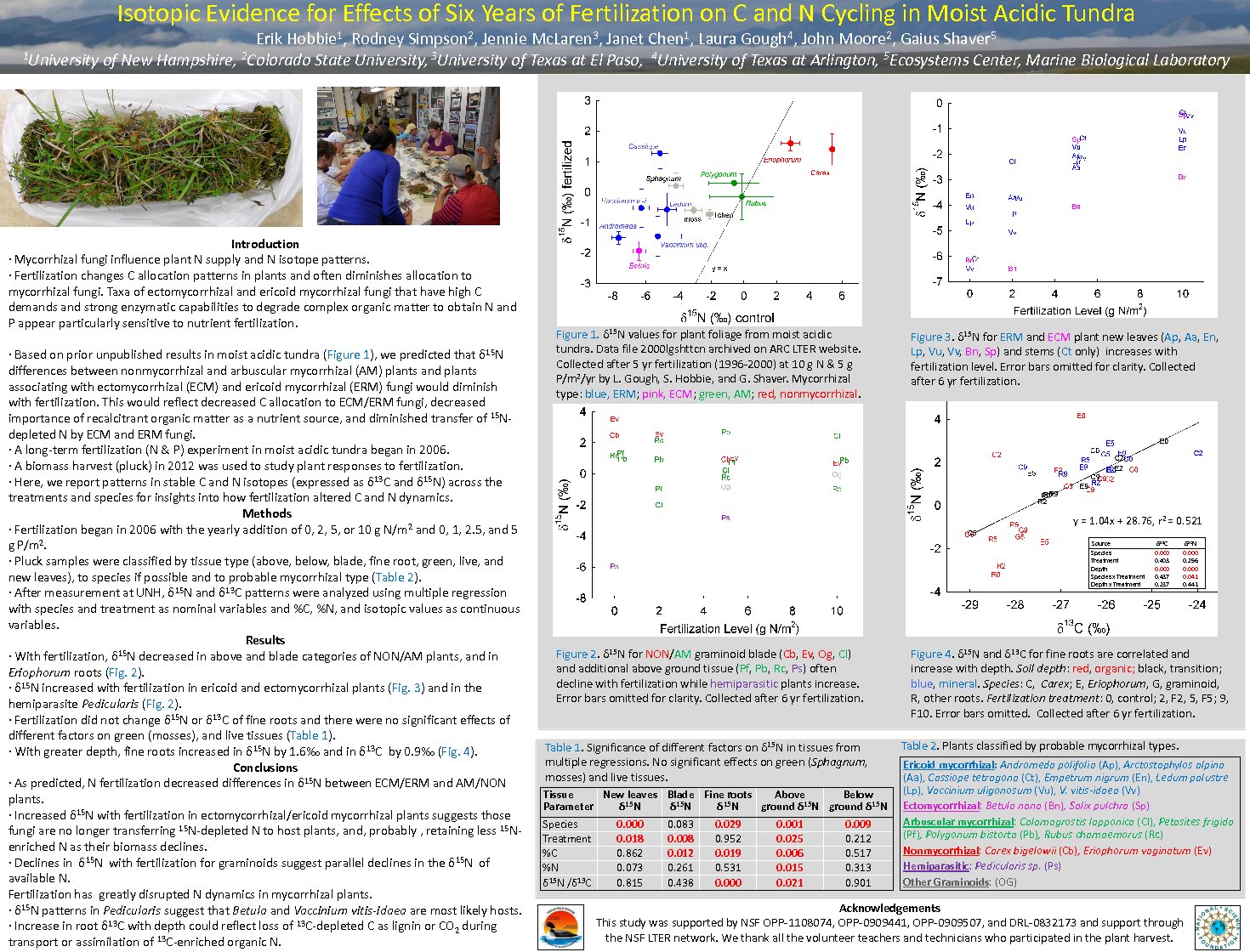 Isotopic Evidence For Effects Of Six Years Of Fertilization On C And N Cycling In Moist Acidic Tundra by ErikHobbie