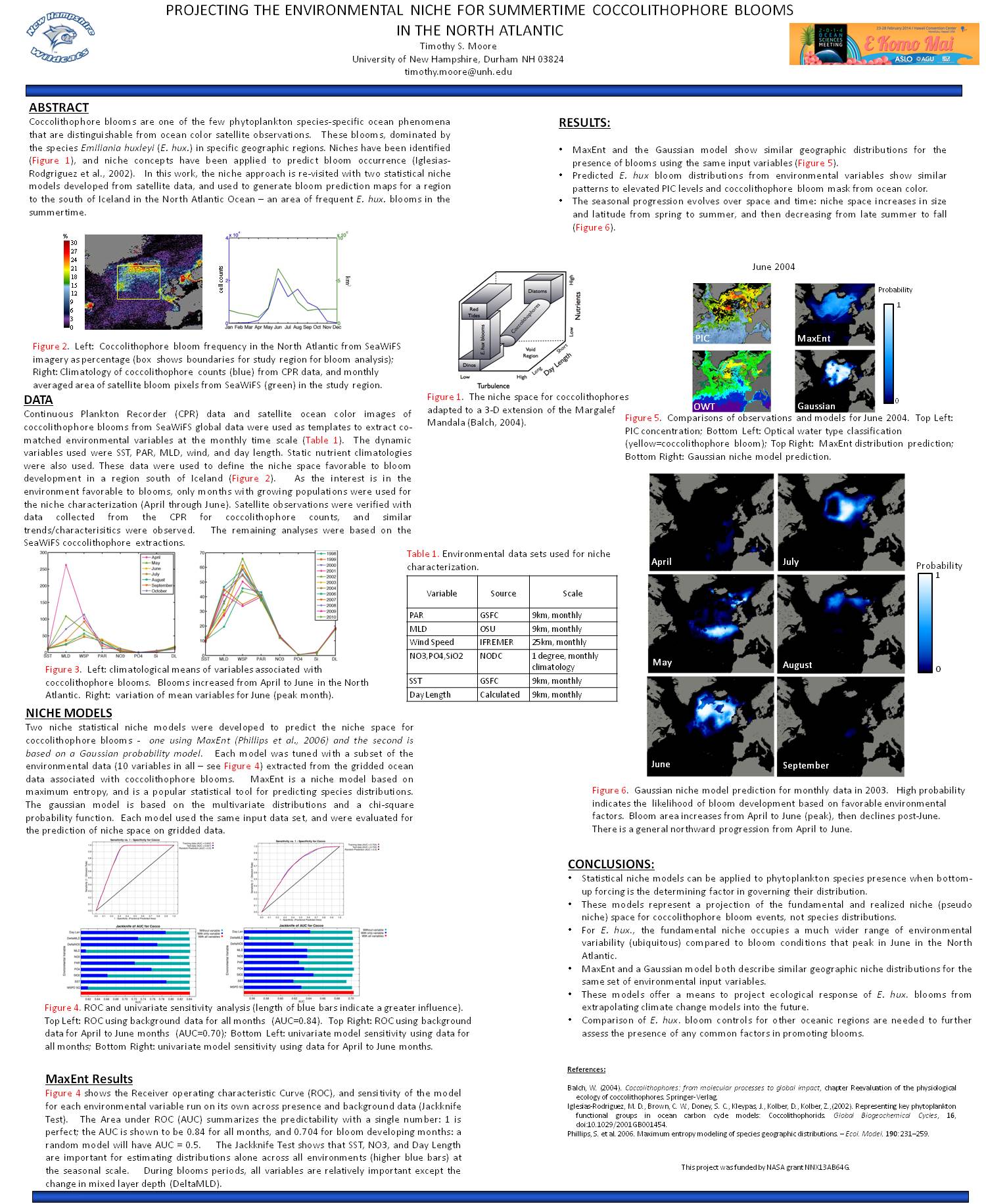 Projecting The Environmental Niche For Summertime Coccolithophore Blooms  In The North Atlantic by tsmoore