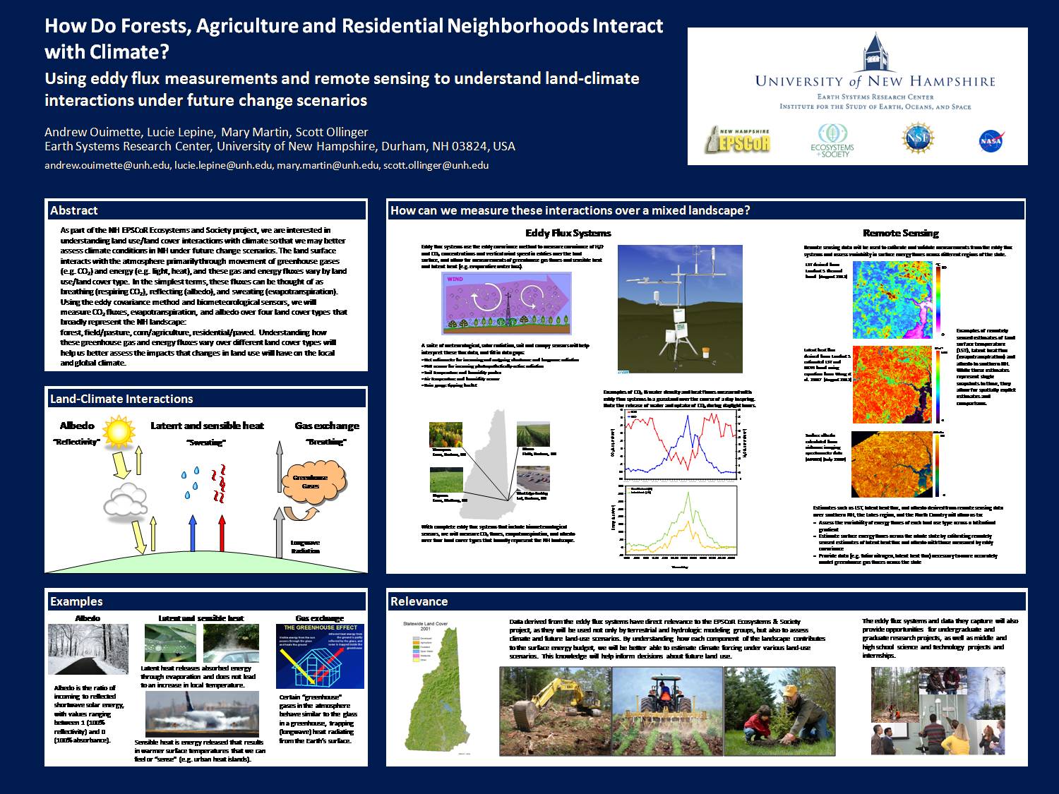 How Do Forests, Agriculture And Residential Neighborhoods Interact With Climate by lucie