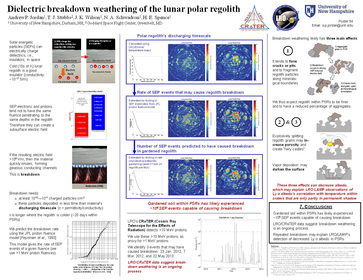 Dielectric Breakdown Weathering Of The Lunar Polar Regolith by api44