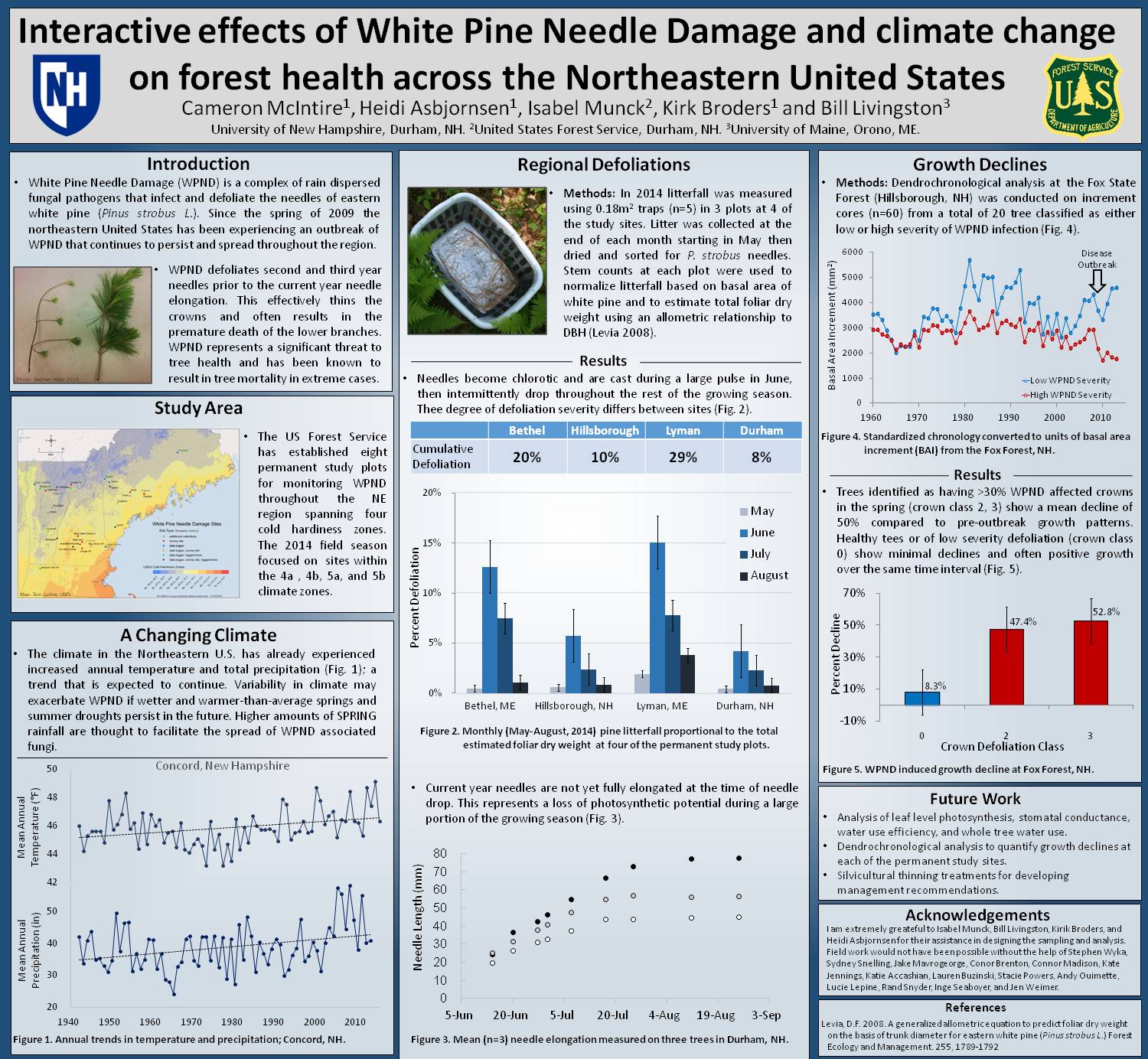 Interactive Effects Of White Pine Needle Damage And Climate Change On Forest Health Across The Northeastern United States by cm11