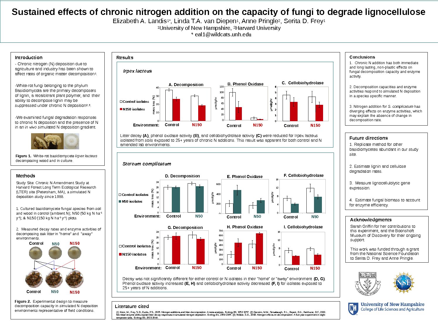 Lignin And Basidiomycetes by eal1