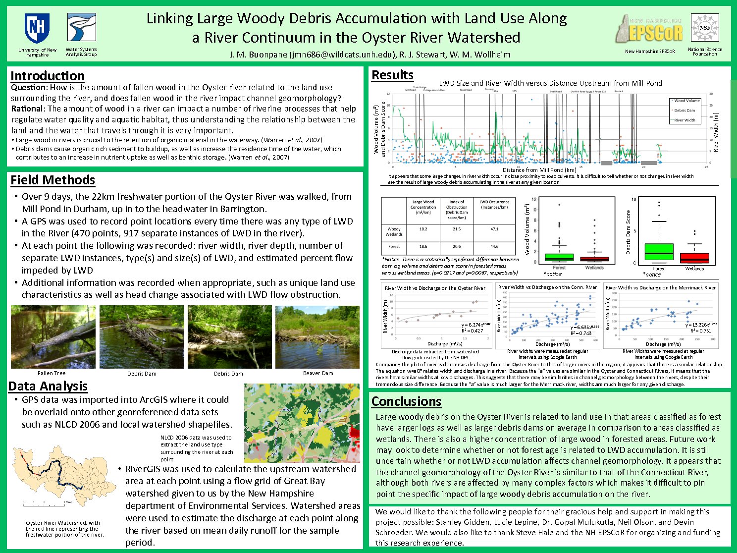 Linking Large Woody Debris Accumula:On With Land Use Along A River Con:Nuum In The Oyster River Watershed by jmn686