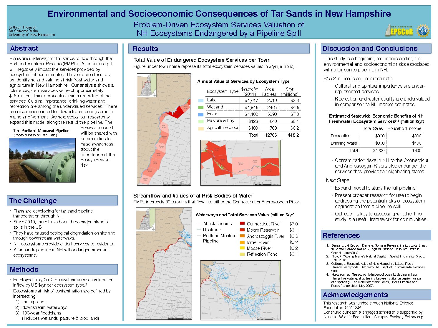 Ecosystem Services Valuation Of Nh Ecosystems Endangered By A Pipeline Spill by kpb39