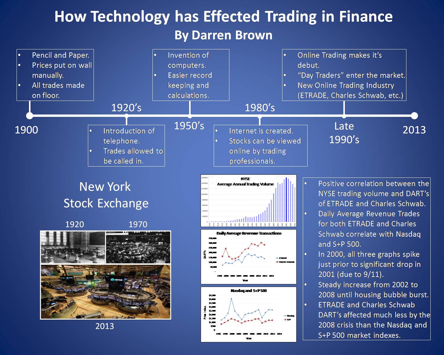 How Technology Has Effected Trading In Finance by dbrownie04