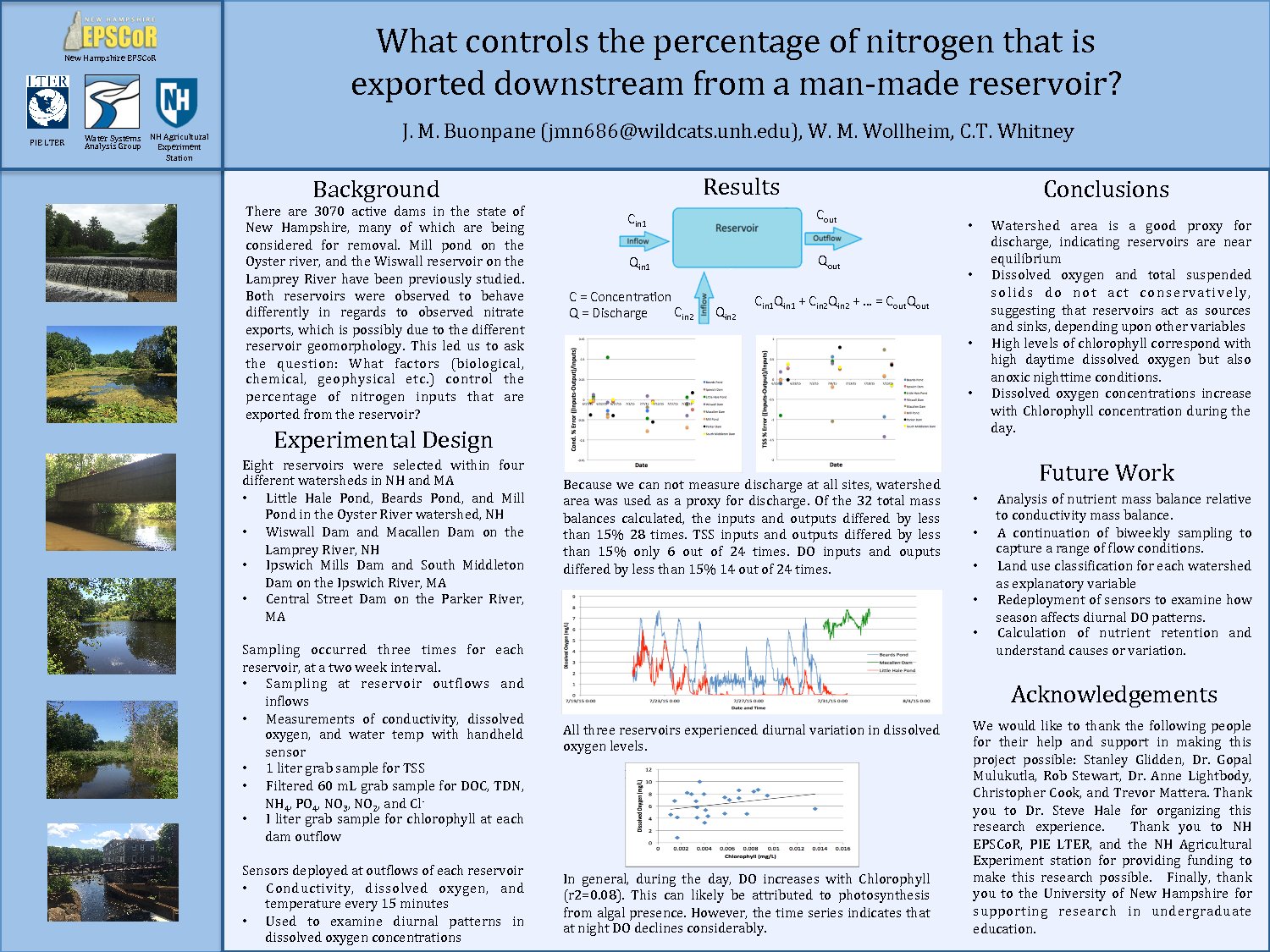 What Controls The Percentage Of Nitrogen That Is Exported Downstream From A Man-Made Reservoir? by jmn686