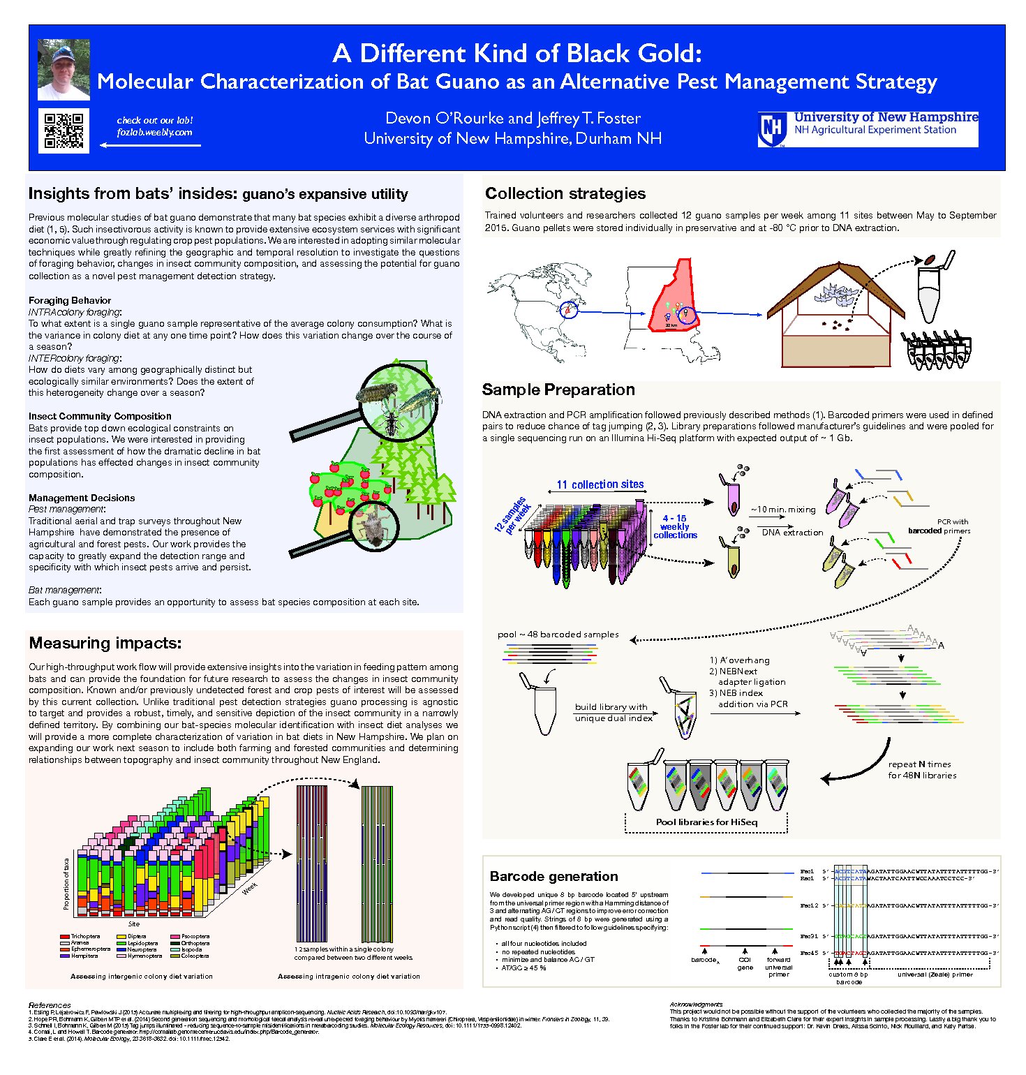 A Different Kind Of Black Gold: Molecular Characterization Of Bat Guano As An Alternative Pest Management Strategy by devonorourke