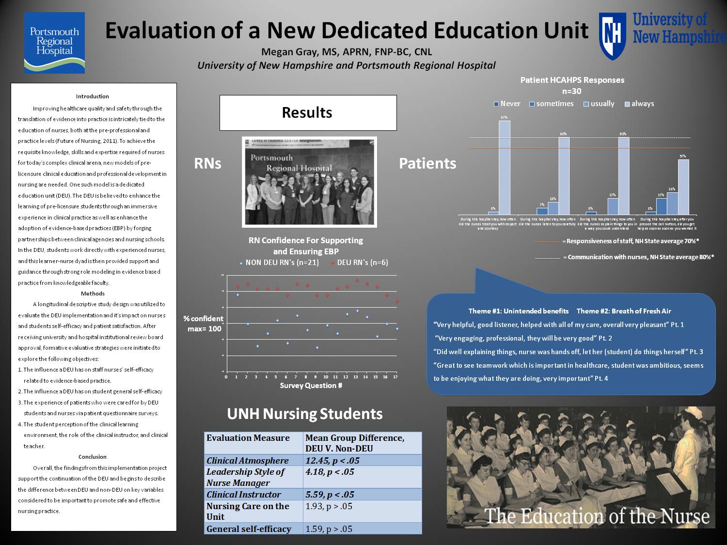 Evaluation Of A New Dedicated Education Unit by mes2