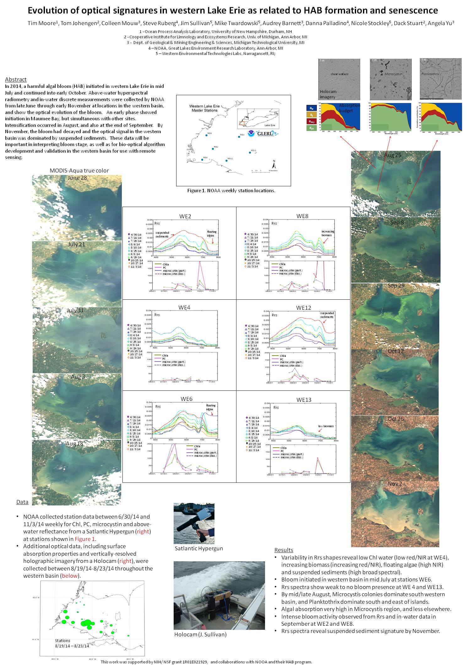 Evolution Of Optical Signatures In Western Lake Erie As Related To Hab Formation And Senescence  by tsmoore