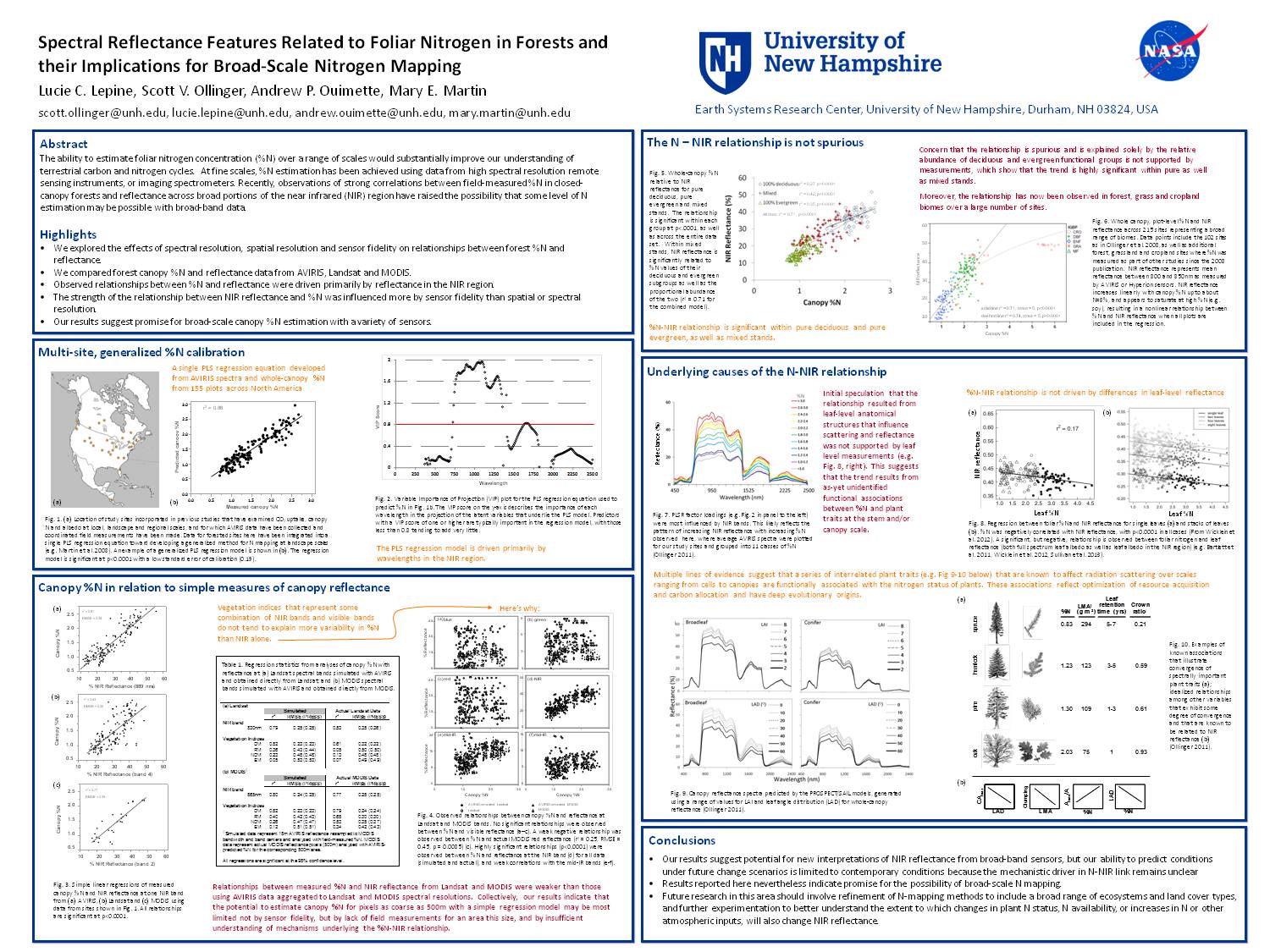 Spectral Reflectance Features Related To Foliar Nitrogen In Forests And Their Implications For Broad-Scale Nitrogen Mapping by lucie