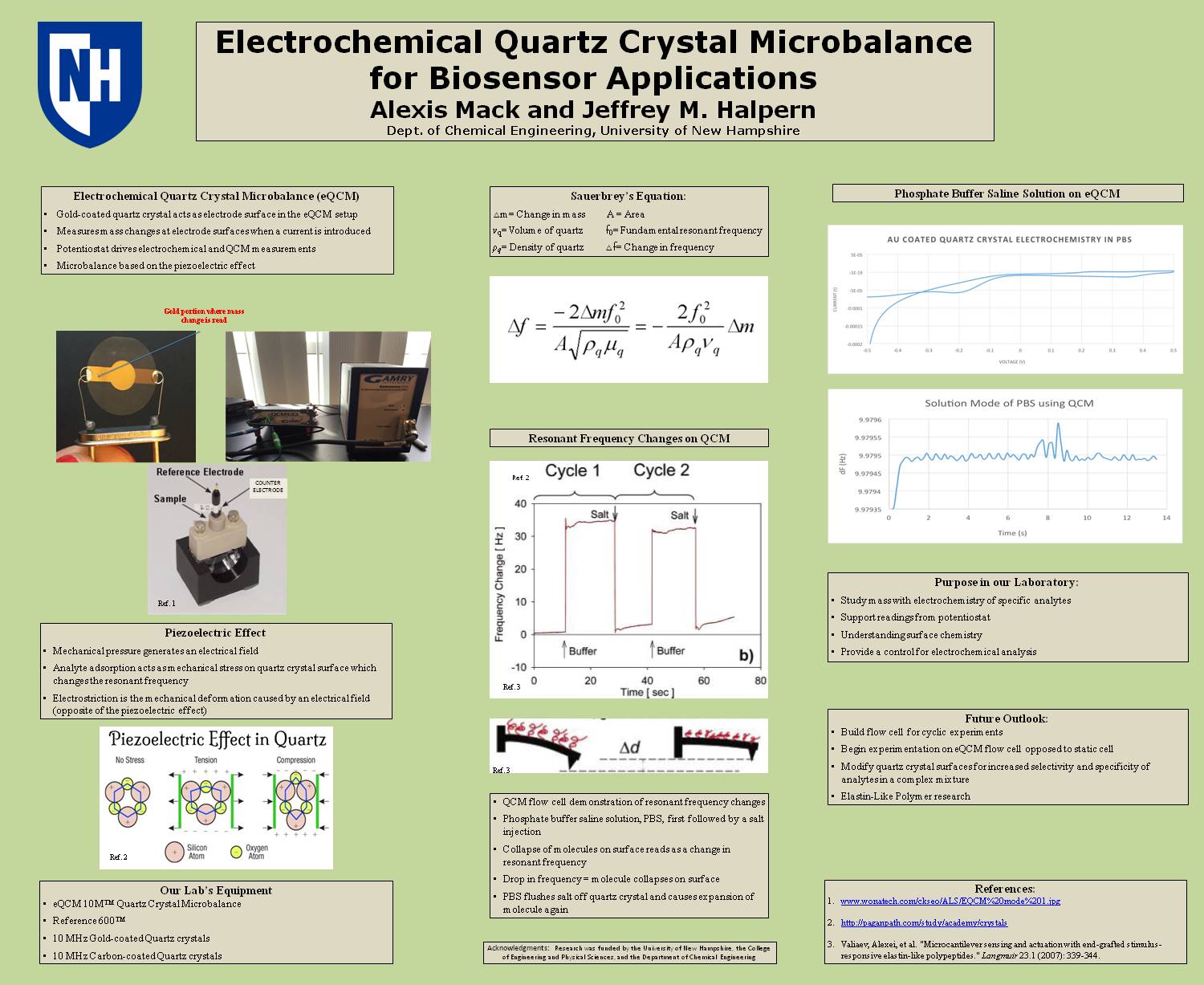 Electrochemical Quartz Crystal Microbalance For Biosensor Applications by am2113