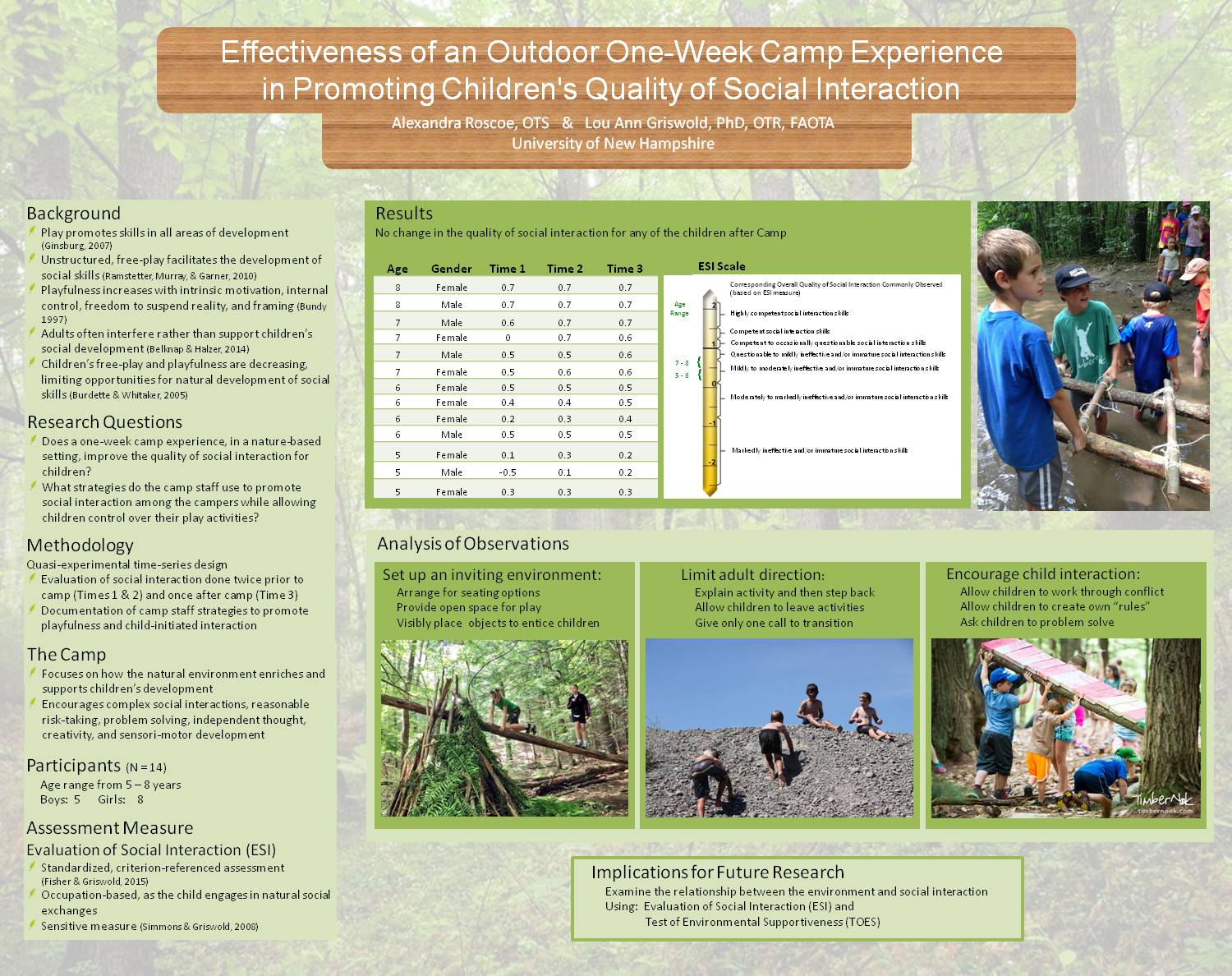 Effectiveness Of An Outdoor One-Week Camp Experience  In Promoting Children's Quality Of Social Interaction by loug