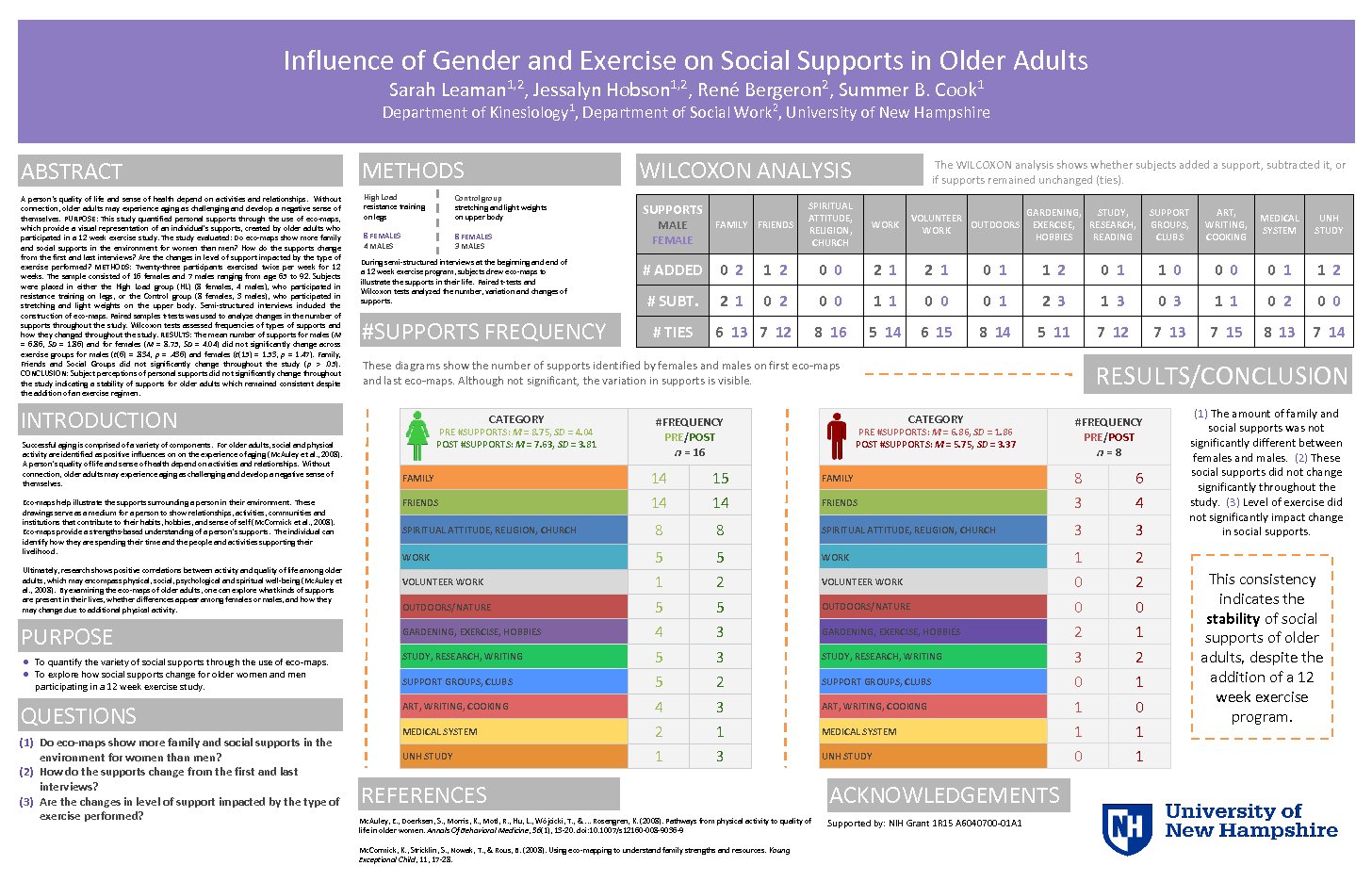 Social Supports And Older Adults 2 by sl13