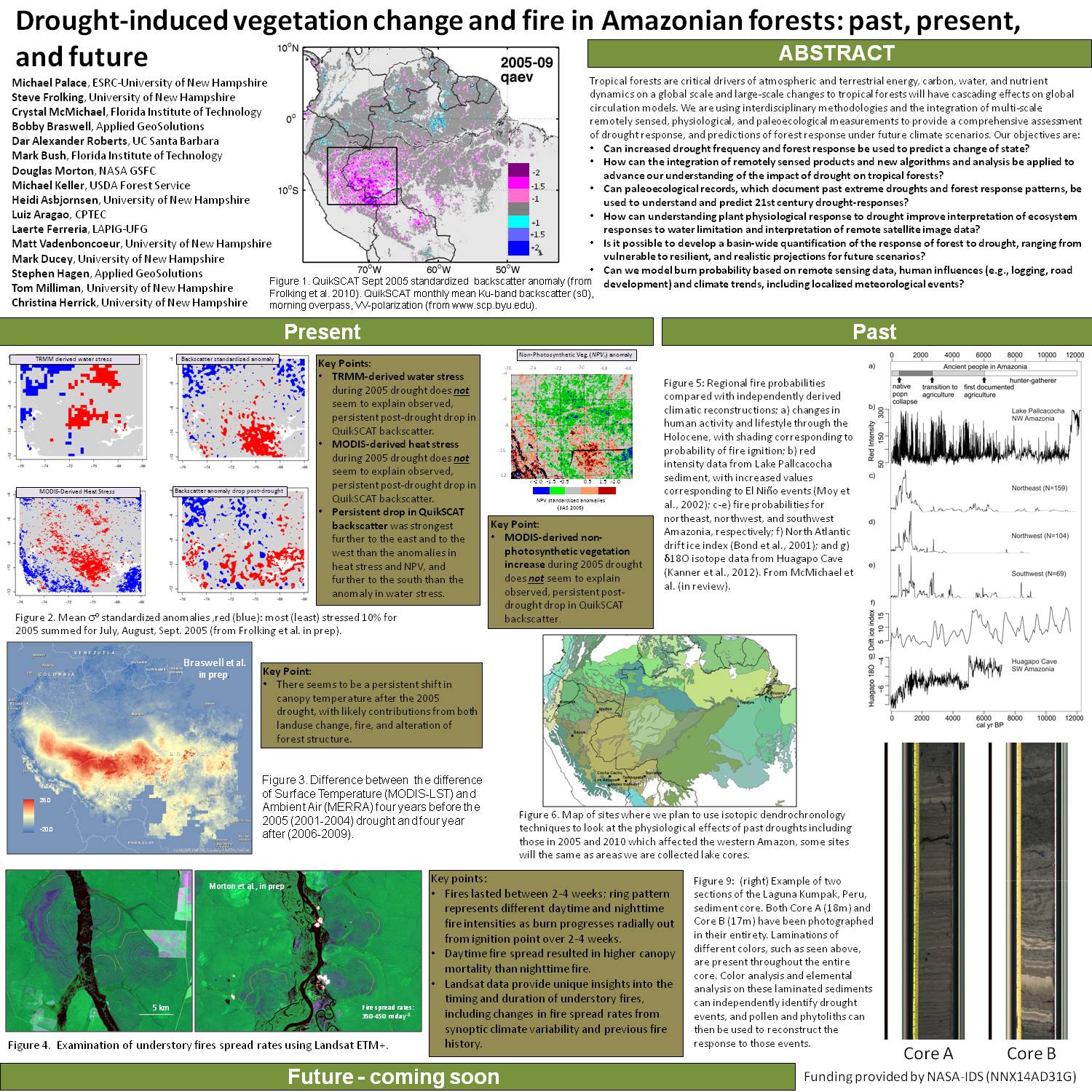 Ids Drought In Amazonia 2015 by palace