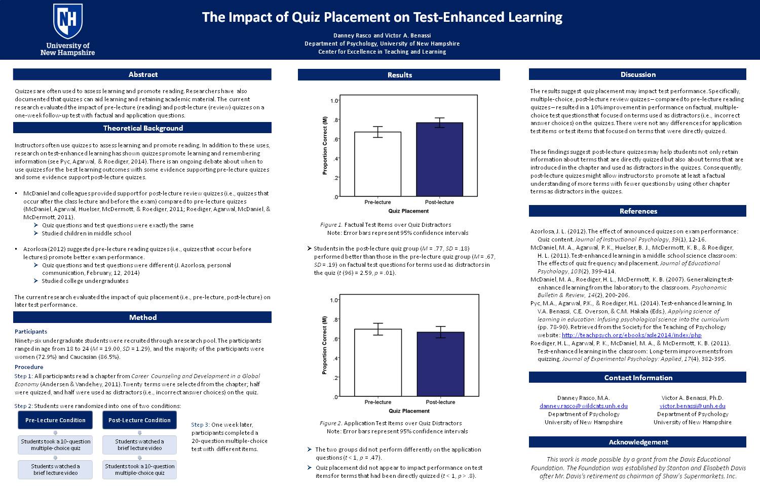 Impact Of Quiz Placement On Test-Enhanced Learning by ddp29