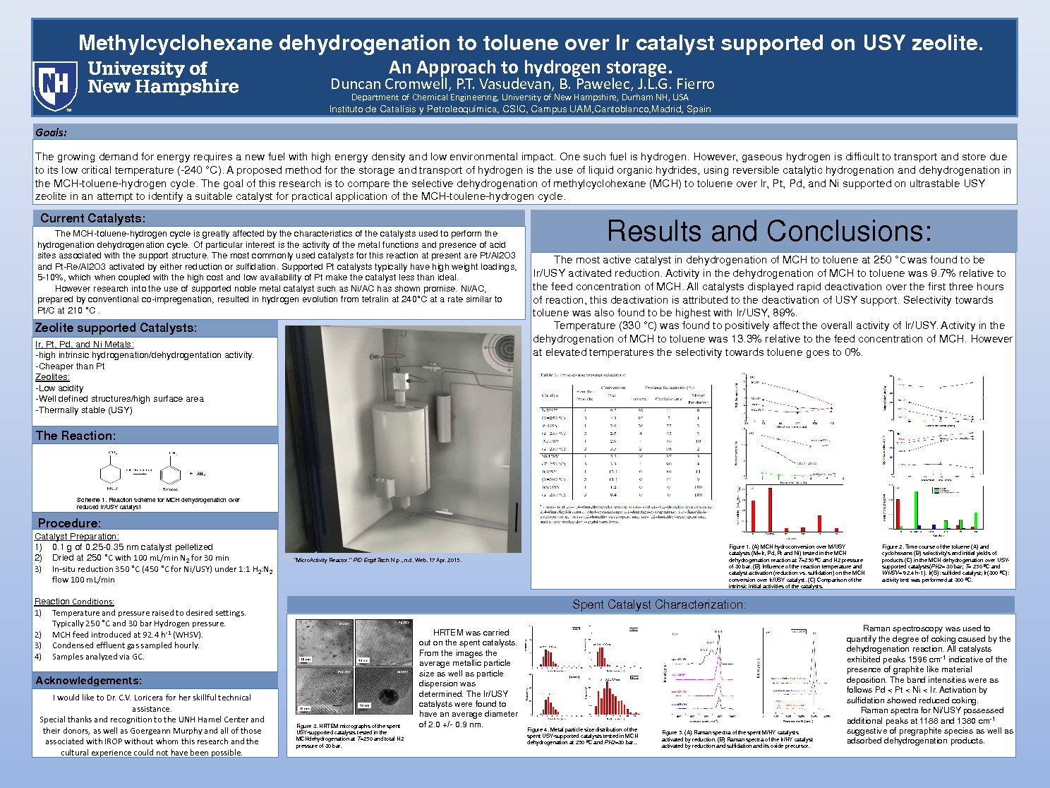 Methylcyclohexane Dehydrogenation To Toluene Over Ir Catalyst Supported On Usy Zeolite by dkv23