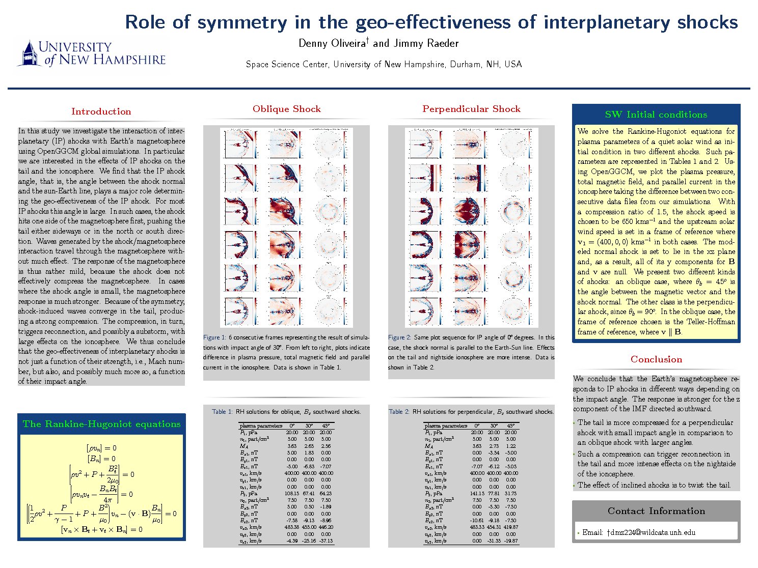 Role Of Symmetry In The Geo-Effectiveness Of Interplanetary Shocks by dmz224