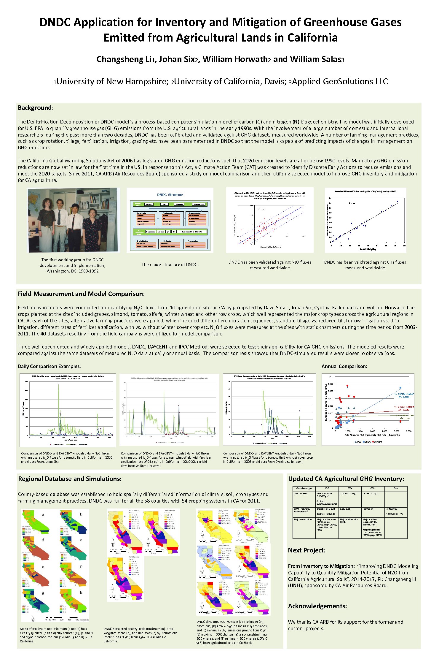 Dndc Application For Inventory And Mitigation Of Greenhouse Gases Emitted From Agricultural Lands In California by DNDC