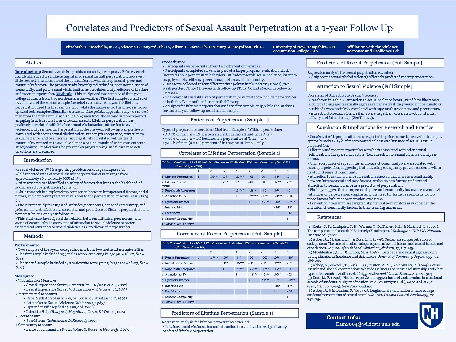 Correlates And Predictors Of Sexual Assault Perpetration At A 1-Year Follow Up by eam2004