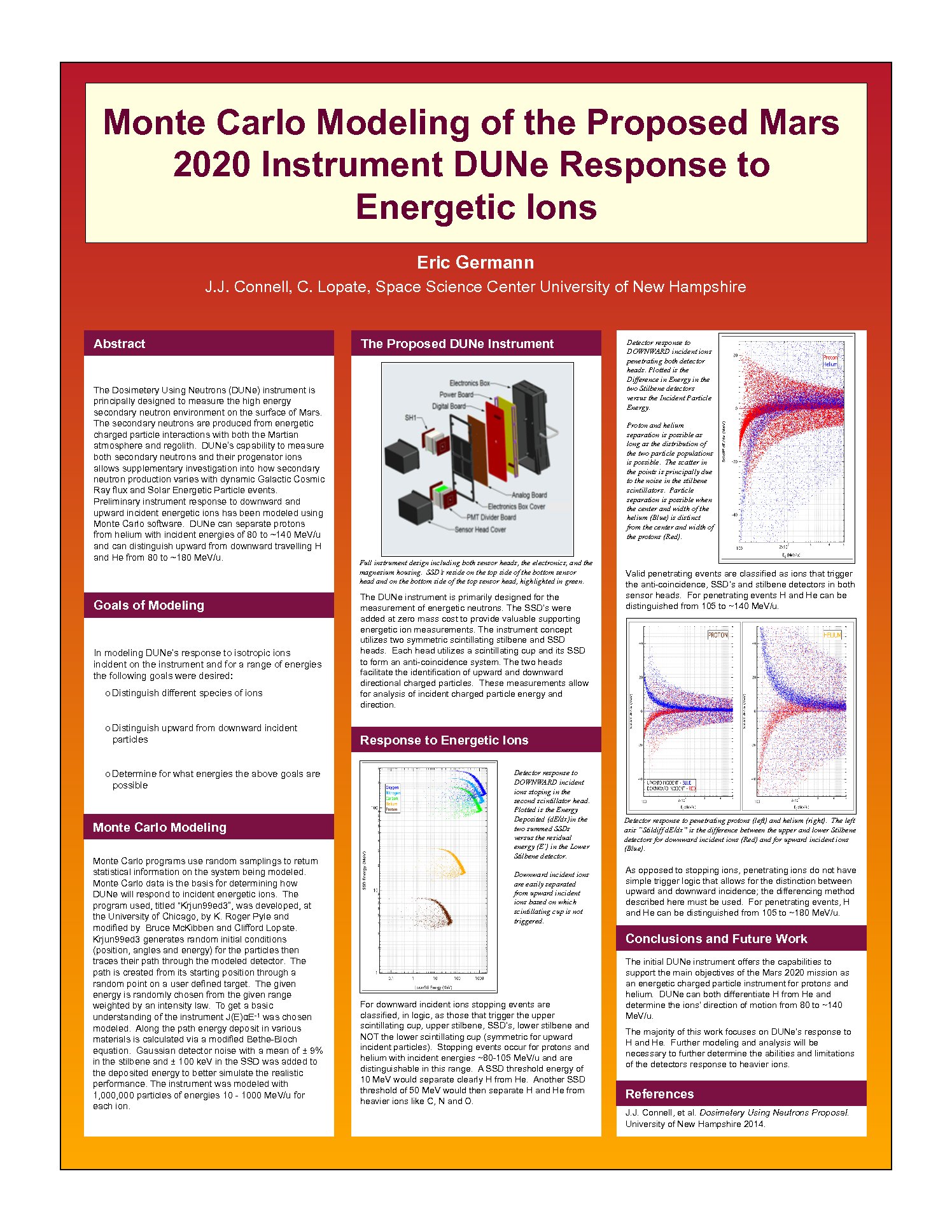 Monte Carlo Modeling Of The Proposed Mars 2020 Instrument Dune Response To Energetic Ions by ebw23