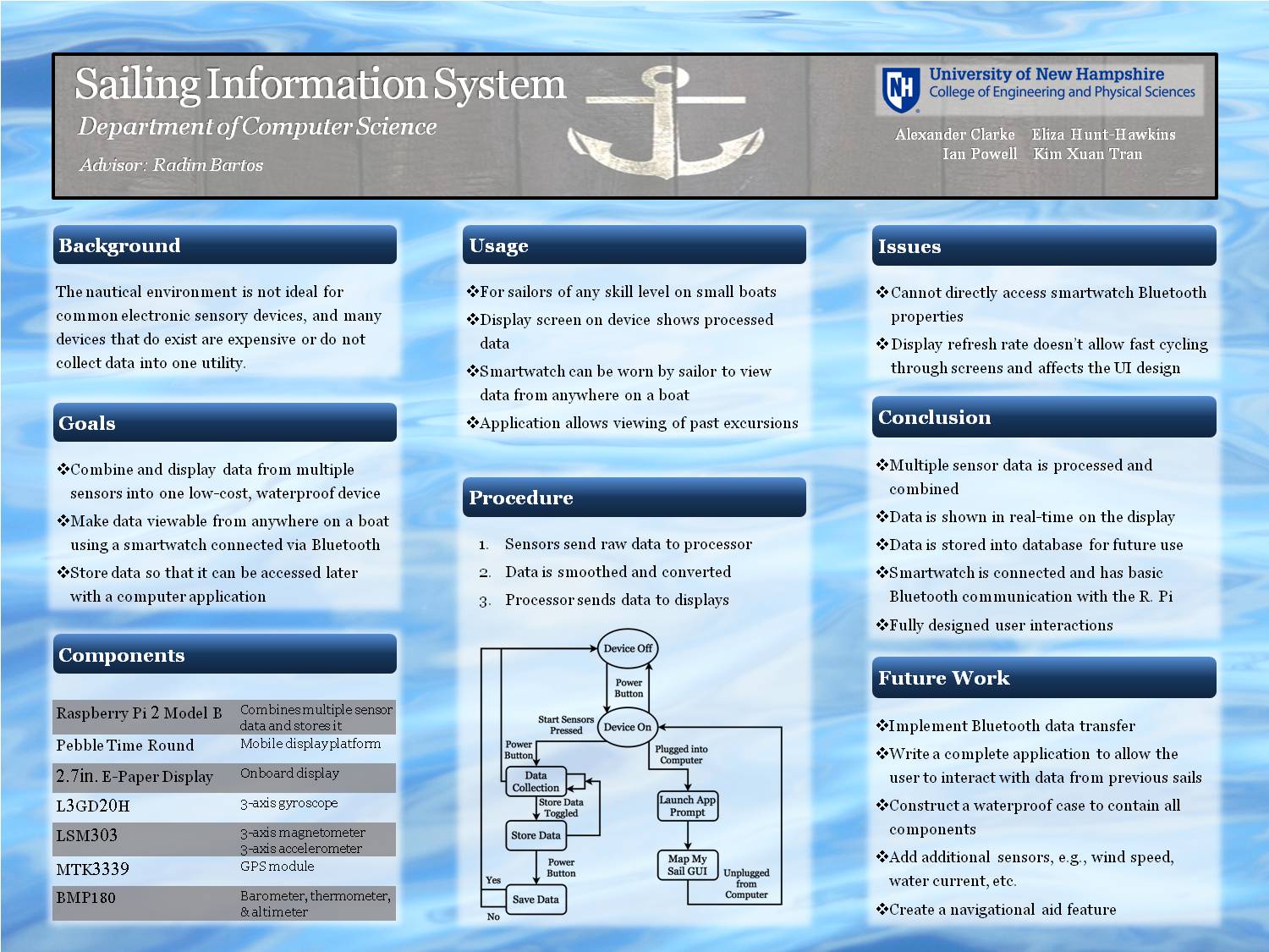 Sailing Information System by ehunthawk
