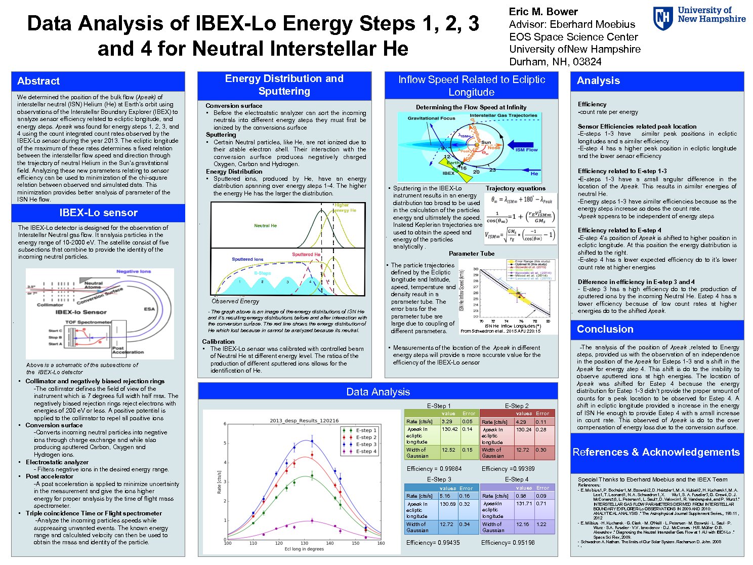 Data Analysis Of Ibex-Lo Energy Steps 1, 2, 3 And 4 For Neutral Interstellar He by emb12