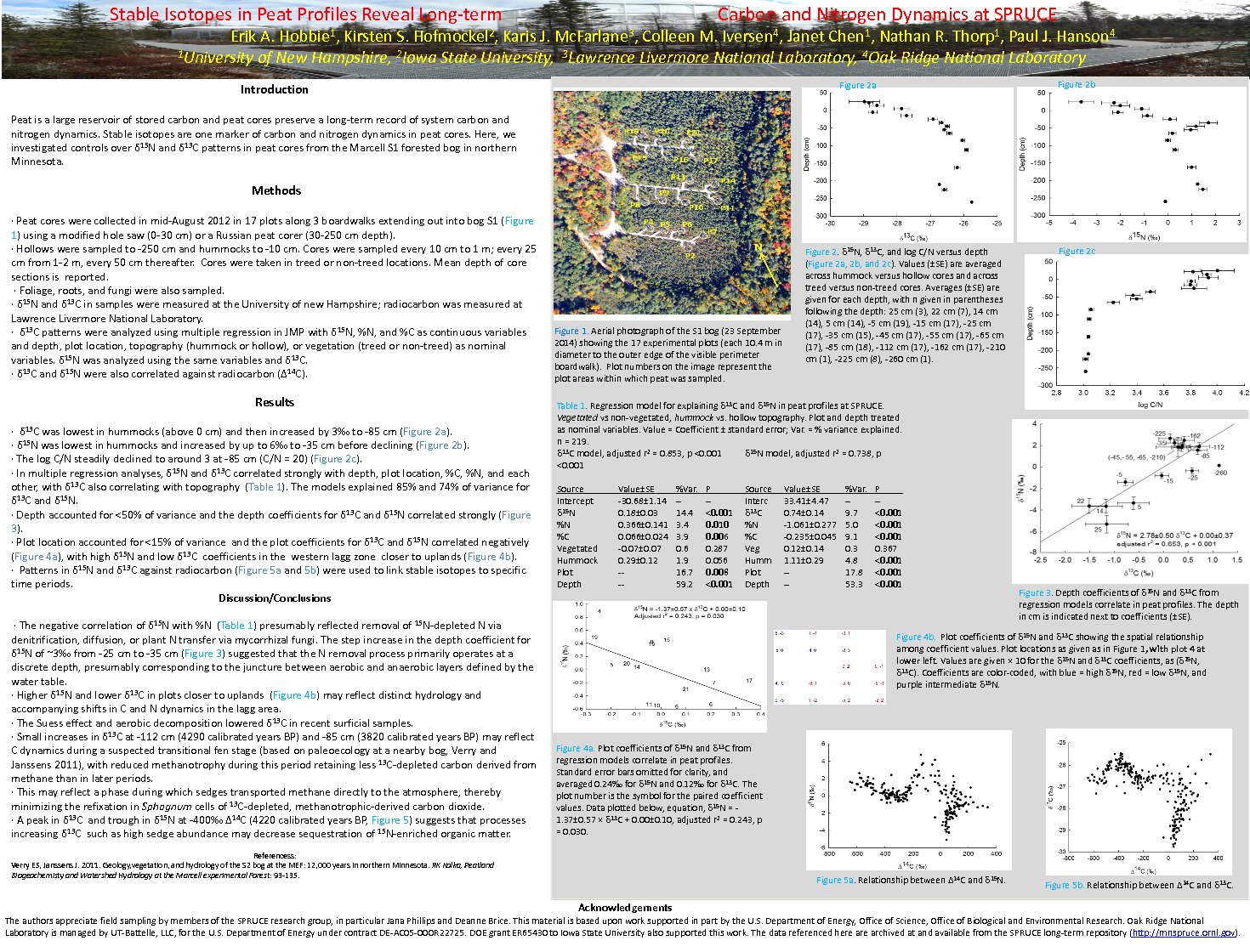 Stable Isotopes In Peat Profiles Reveal Long-Term Carbon And Nitrogen Dynamics At Spruce by ErikHobbie