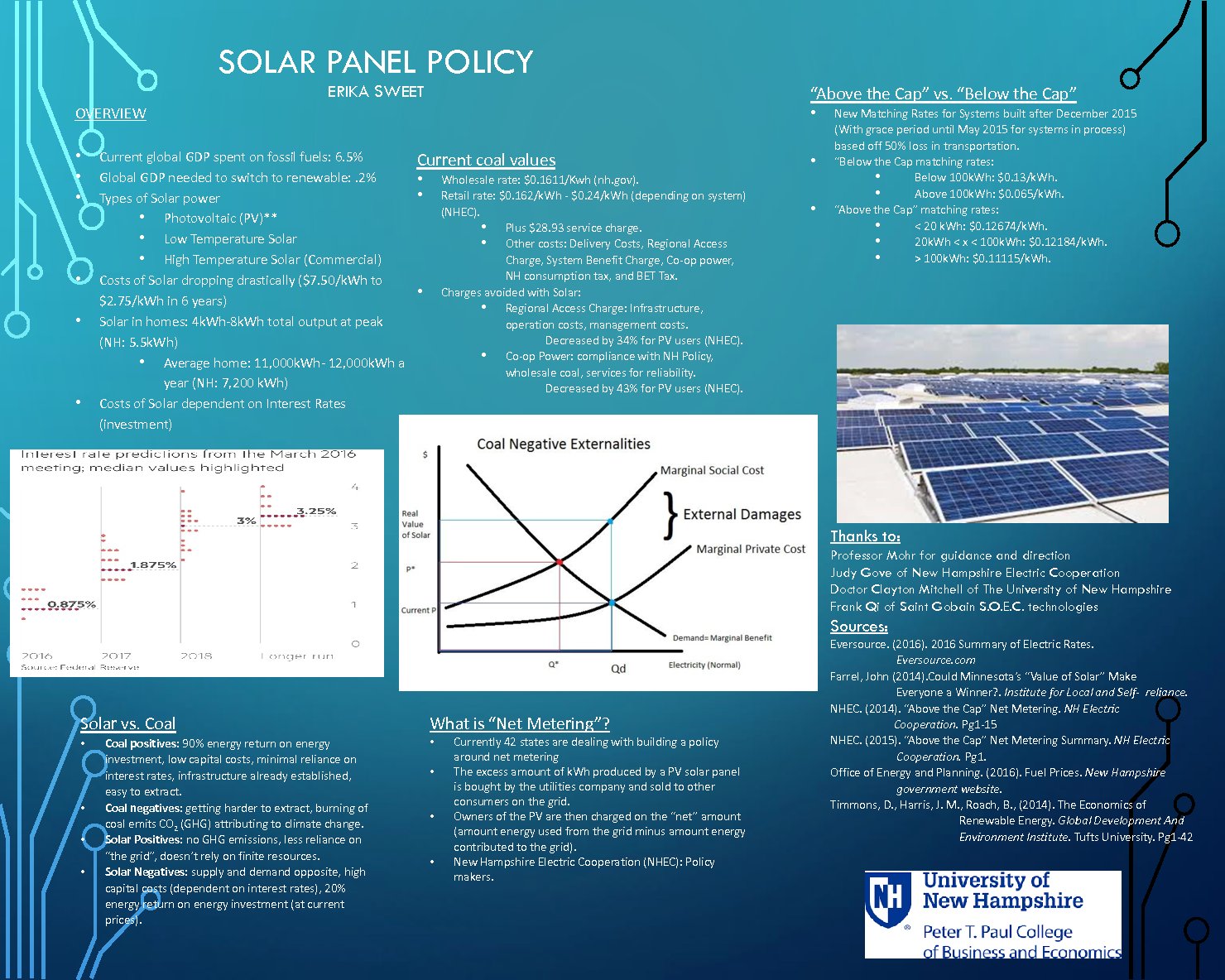 Solar Panel Policy by ets10