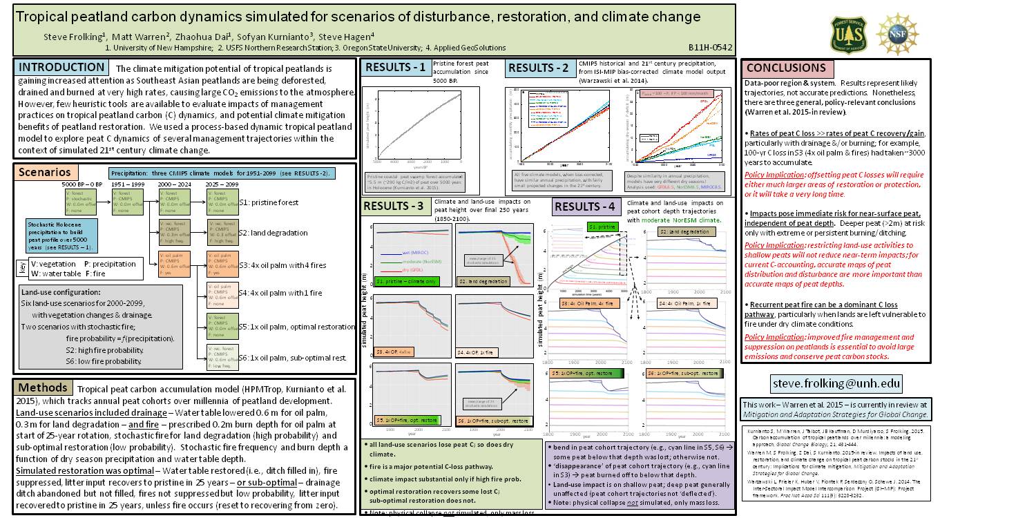 Tropical Peatland Carbon Dynamics Simulated For Scenarios Of Disturbance, Restoration, And Climate Change by frolking