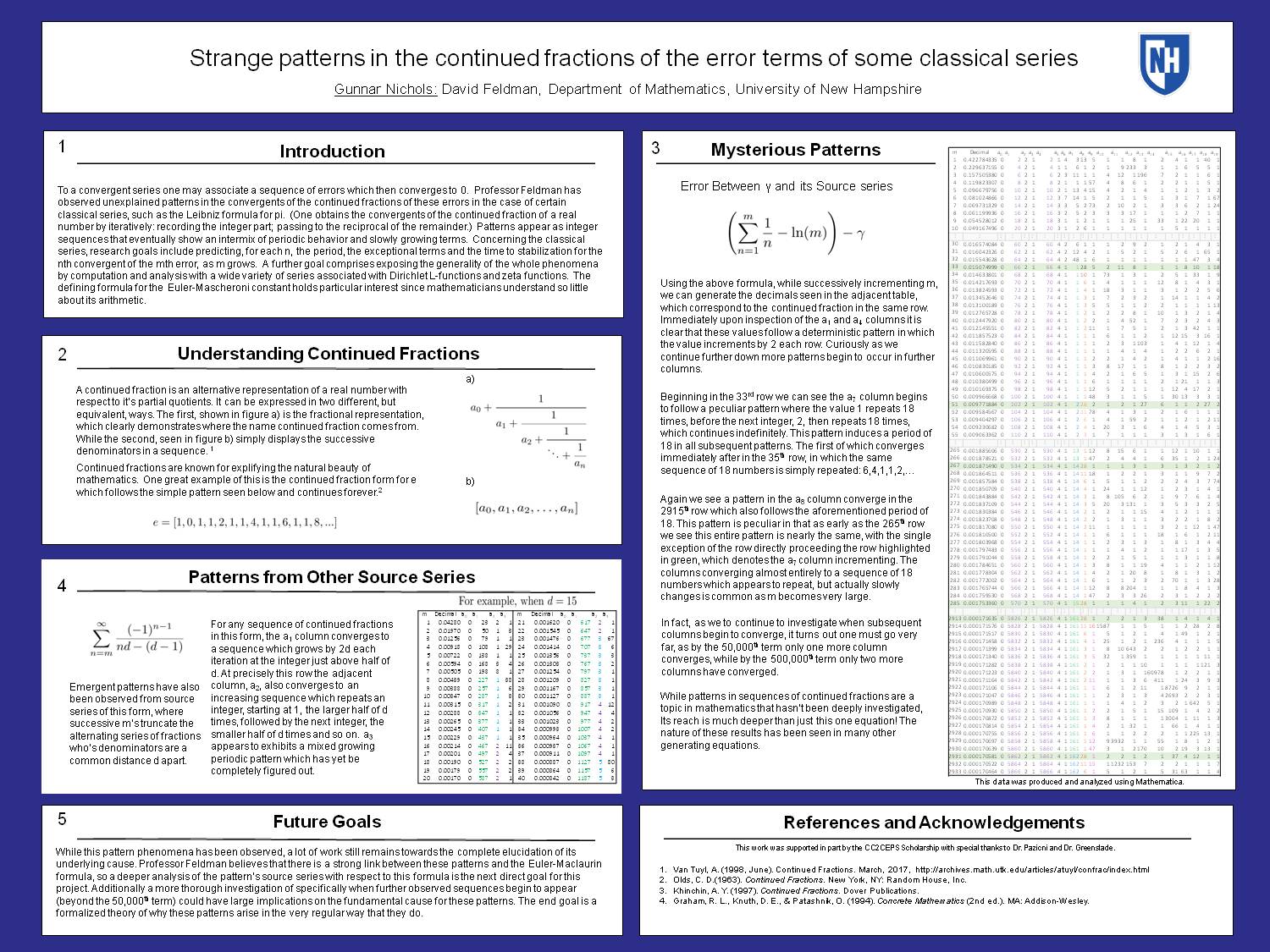 Strange Patterns In The Continued Fractions Of The Error Terms Of Some Classical Series by gdn1000