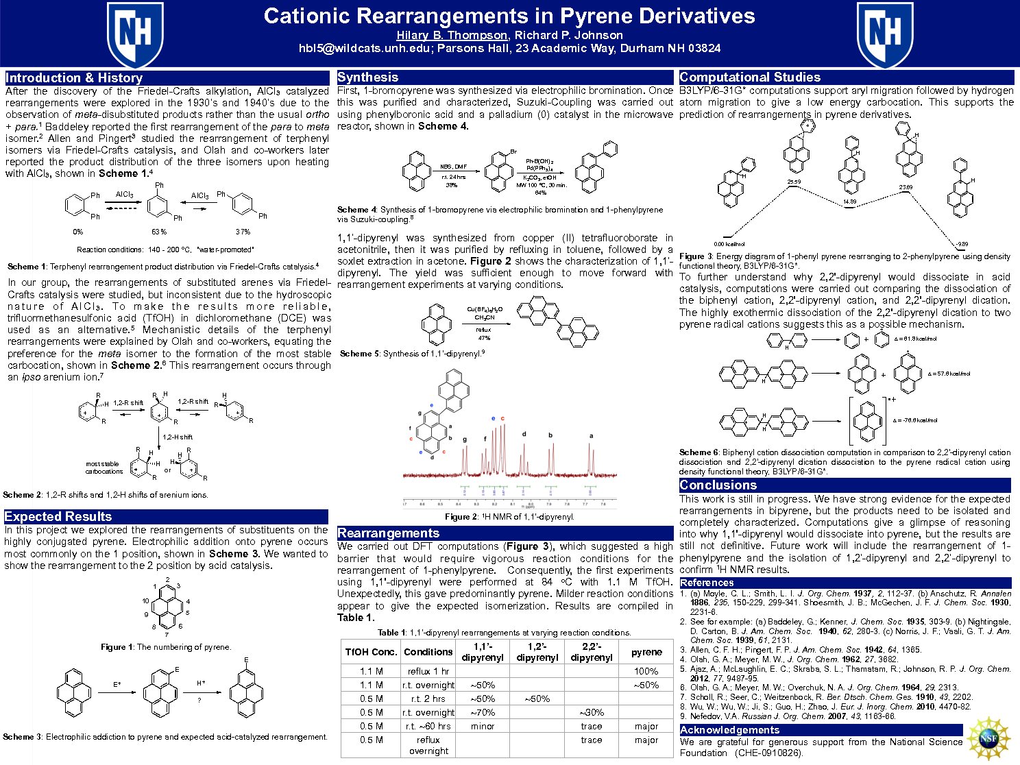 Cationic Rearrangements In Pyrene Derivatives by hbl5