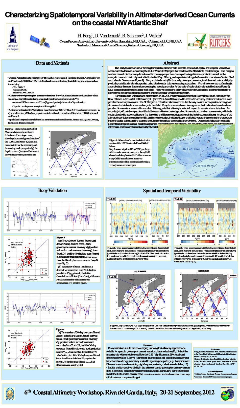 Characterizing Spatiotemporal Variability In Altimeter-Derived Ocean Currents On The Coastal Nw Atlantic Shelf  by hfengg