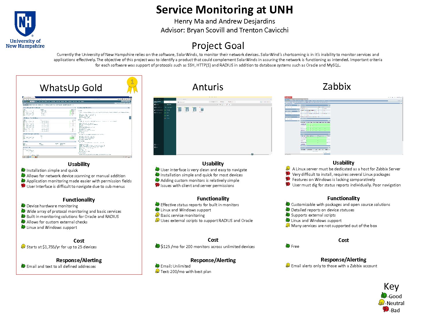 Service Monitoring At Unh by hgf2