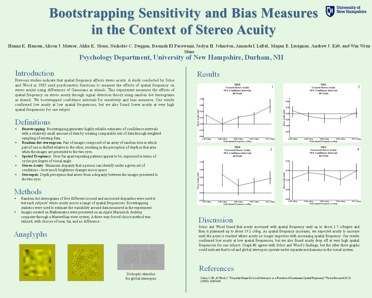 Bootstrapping Sensitivity And Bias Measures In The Context Of Stereo Acuity by hkk24
