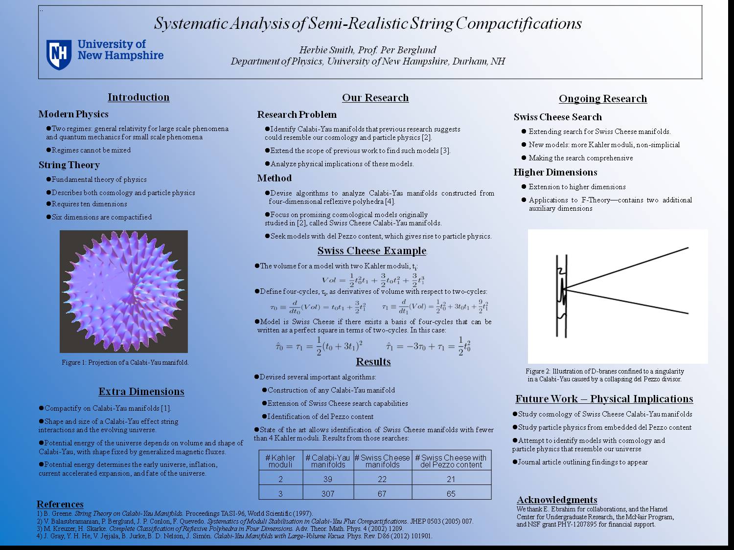 Systematic Analysis Of Semi-Realistic String Compactifications by hlk25