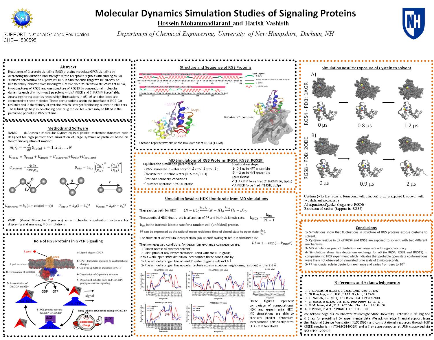 Molecular Dynamics Simulation Studies Of Signaling Proteins by hm2006