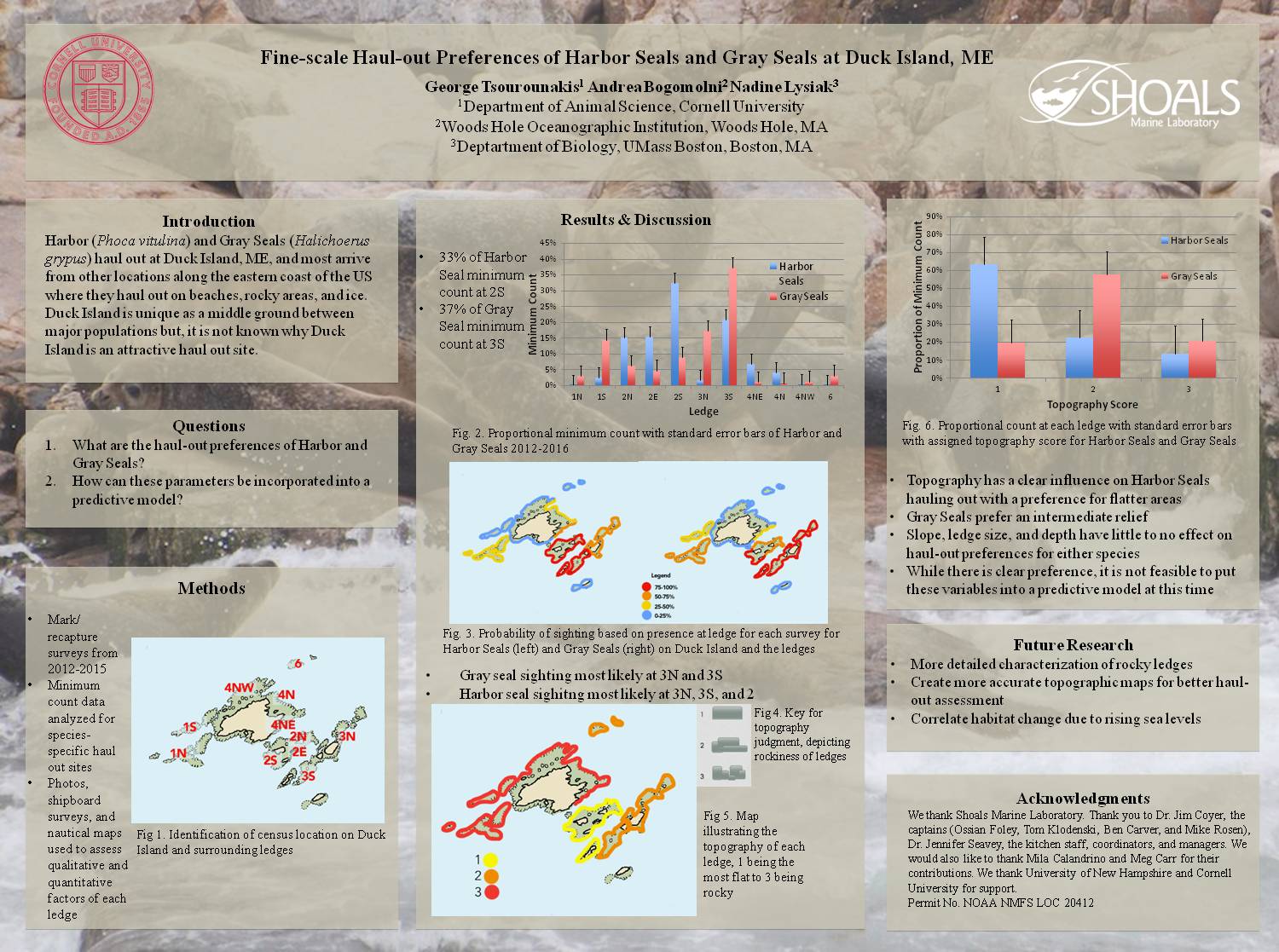 Fine-Scale Haul-Out Preferences Of Harbor Seals And Gray Seals At Duck Island, Me by jacoyer