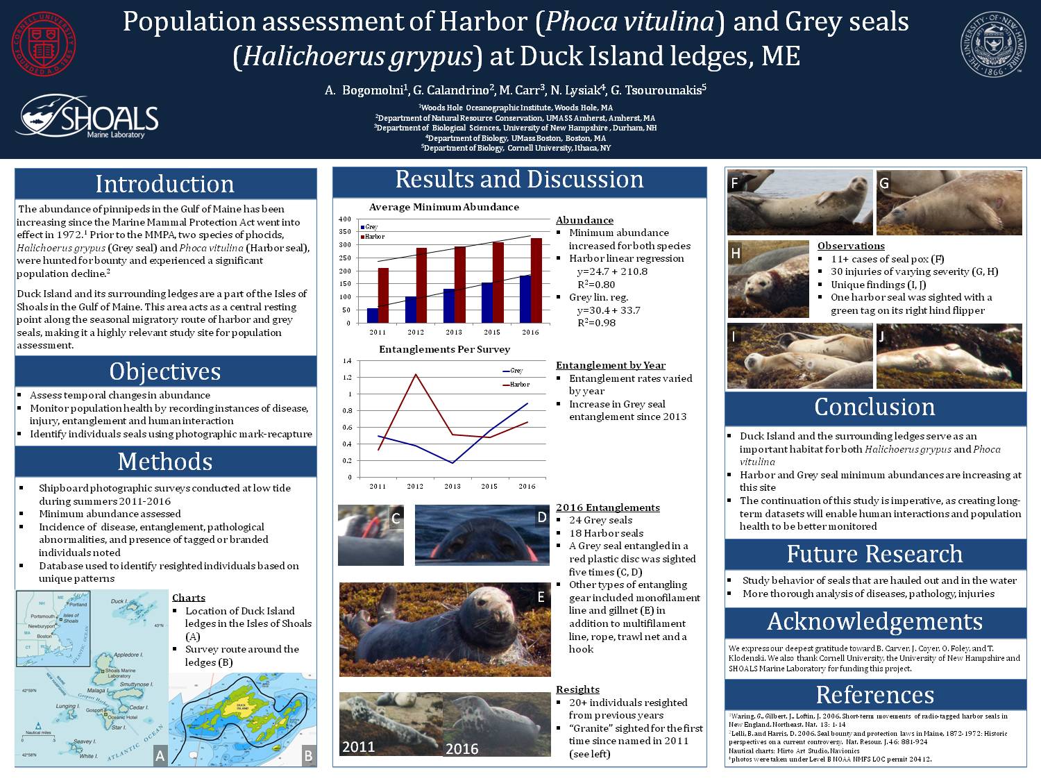 Population Assessment Of Harbor (Phoca Vitulina) And Grey Seals (Halichoerus Grypus) At Duck Island Ledges, Me by jacoyer