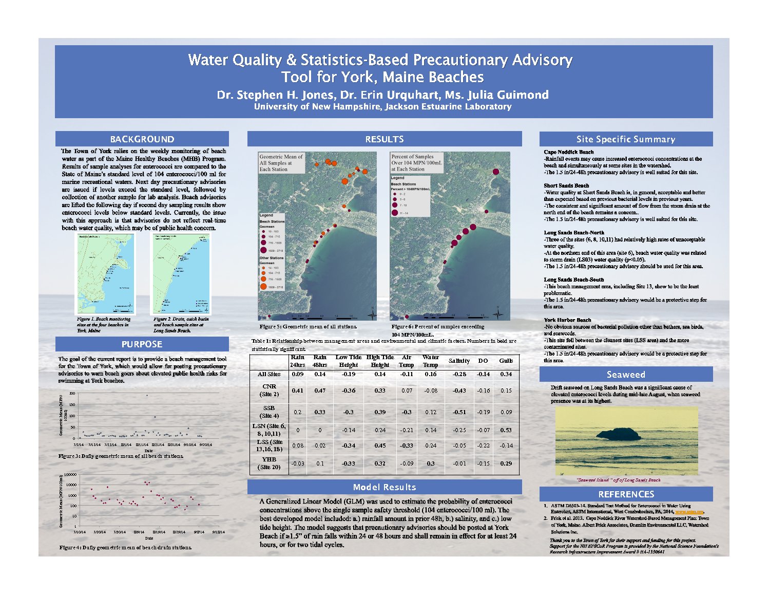 Water Quality & Statistics-Based Precautionary Advisory  Tool For York, Maine Beaches by jguimond