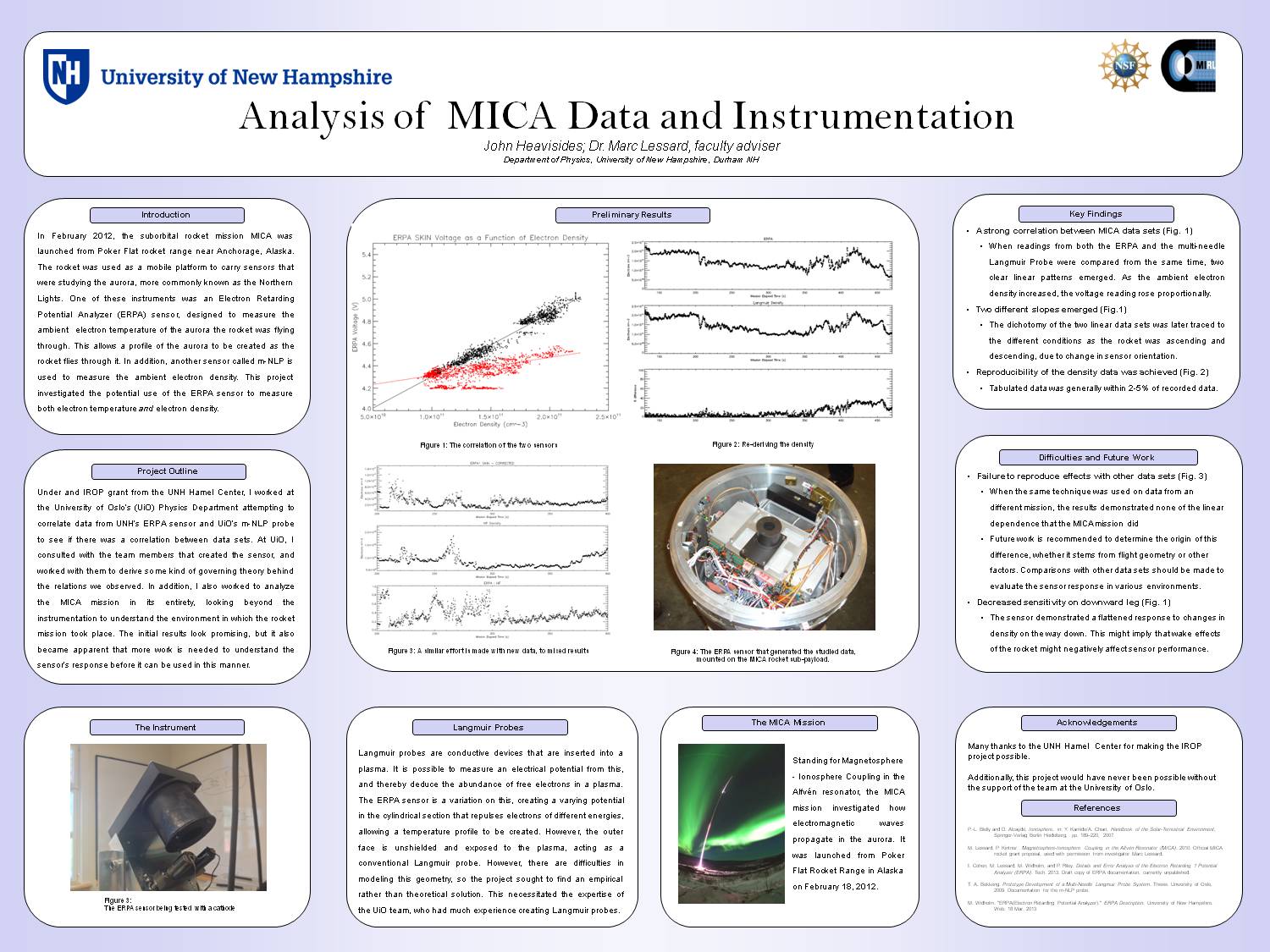Analysis Of Mica Data And Instrumentation by jheavisides