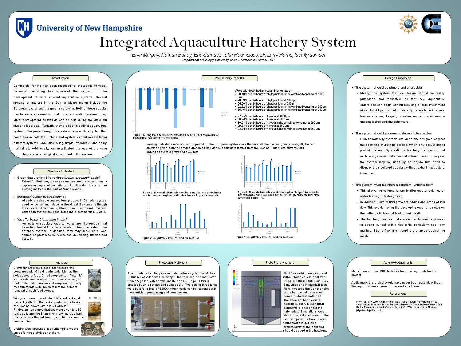 Integrated Aquaculture Hatchery System by jheavisides