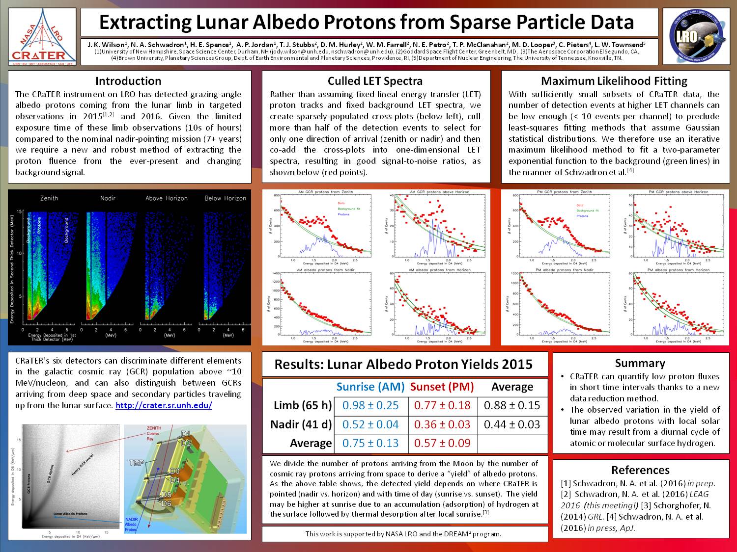 Extracting Lunar Albedo Protons From Sparse Particle Data by jkwilson