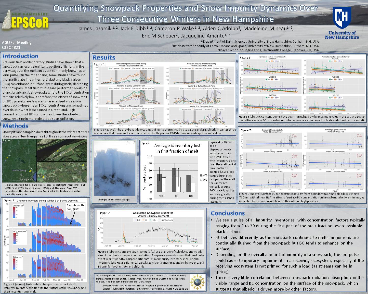 Quantifying Snowpack Properties And Snowpack Impurity Dyanamics Over Three Consecutive Winters In New Hampshire by jl2022