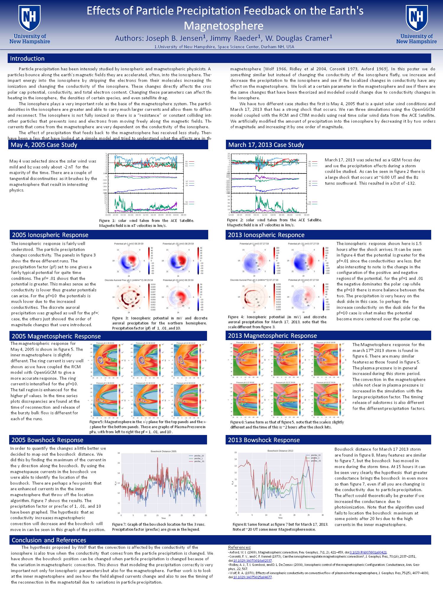 Effects Of Particle Precipitation Feedback On The On The Earth's Magnetosphere by jobejen