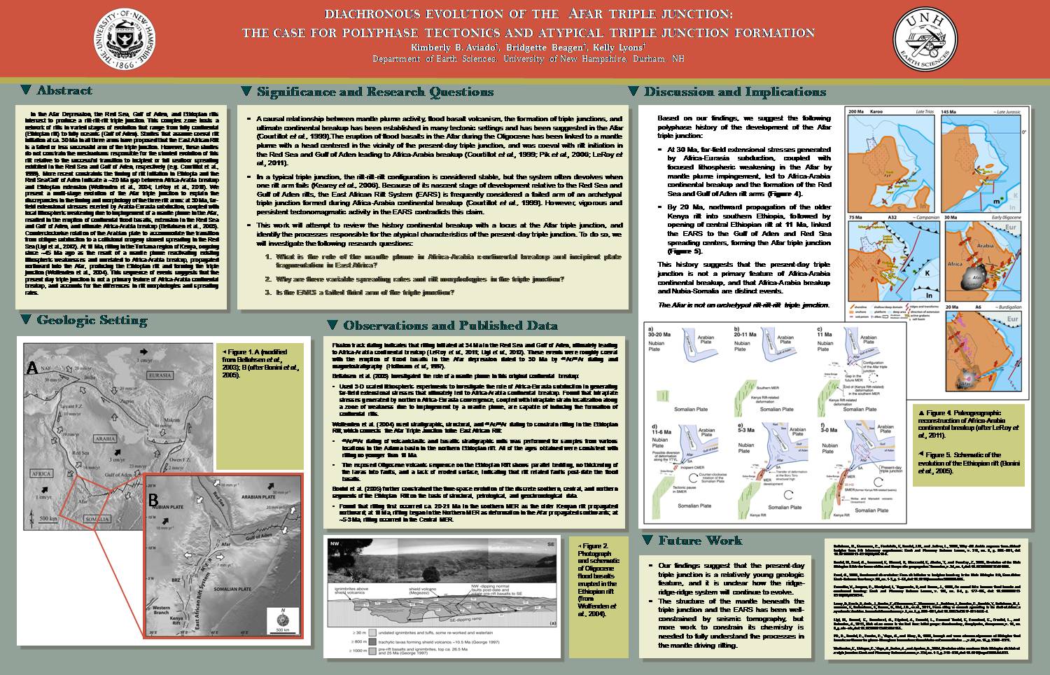 Diachronous Evolution Of The Afar Triple Junction: The Case For Polyphase Tectonics And Atypical Triple Junction Formation by joeljohnson