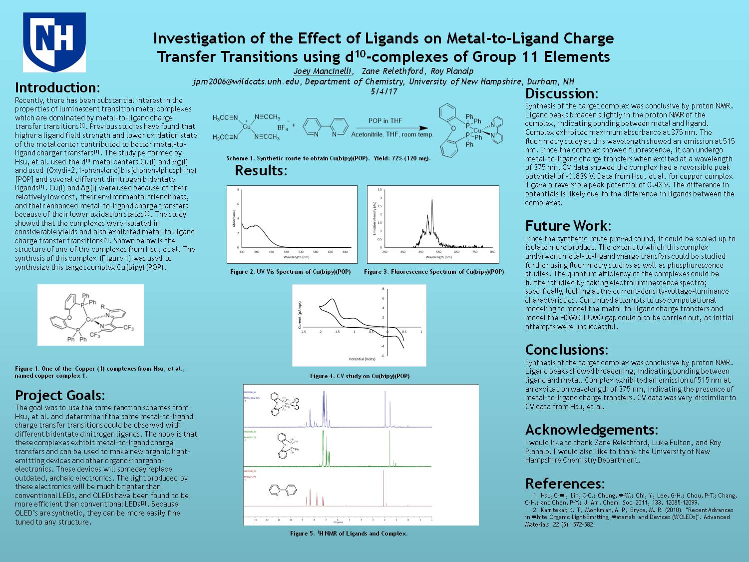 Investigation Of The Effect Of Ligands On Metal-To-Ligand Charge Transfer Transitions Using D10-Complexes Of Group 11 Elements by jpm2006
